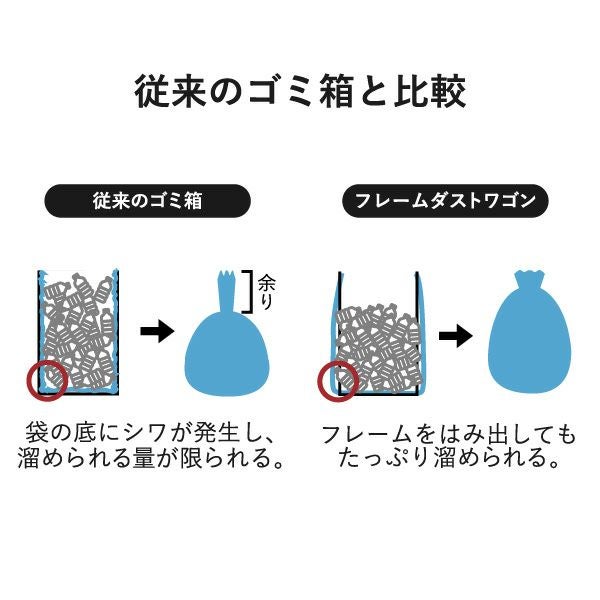 RISU リス 3分別フレームダストワゴン フタ付き | インテリア雑貨・ゴミ箱